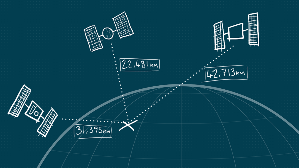 Diagram showing GPS satellites at different ranges